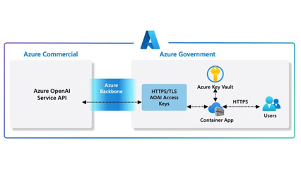 微軟 Azure OpenAI 政府客戶將獲得安全的生成式 AI API 訪問(wèn)權(quán)限及互聯(lián)網(wǎng)數(shù)據(jù)服務(wù)支持