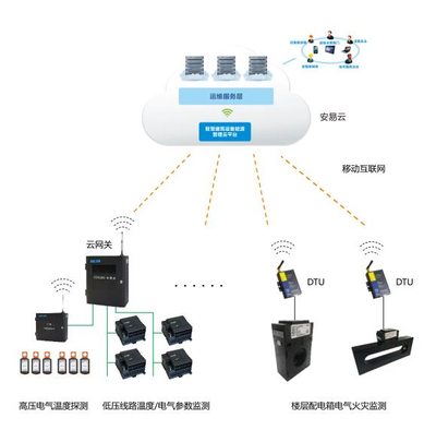 智慧用電加盟 開啟互聯網安全服務新藍海