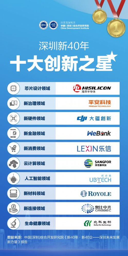 樂信攜旗下樂花卡榮膺“深圳企業十大創新之星”，科技賦能構筑互聯網安全服務新標桿