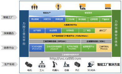 力控科技亮相2016工博會(huì)，智能工廠解決方案?jìng)涫懿毮? />
</span>
<span id=