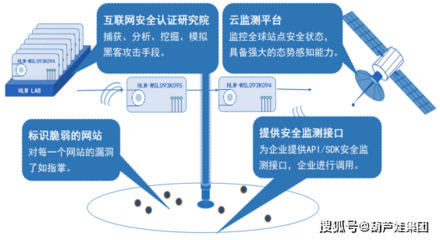 走進(jìn)新基建時(shí)代，你的網(wǎng)絡(luò)安全建設(shè)跟上了嗎？