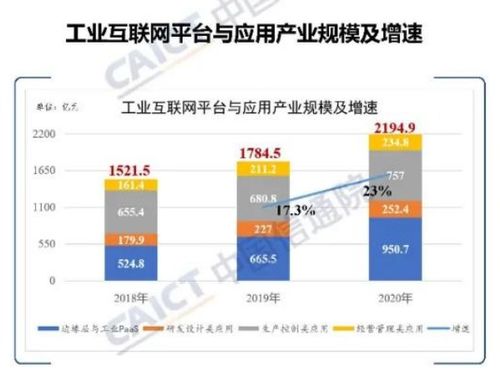 制造企業(yè)如何通過(guò)工業(yè)互聯(lián)網(wǎng)賦能轉(zhuǎn)型升級(jí)與互聯(lián)網(wǎng)安全服務(wù)